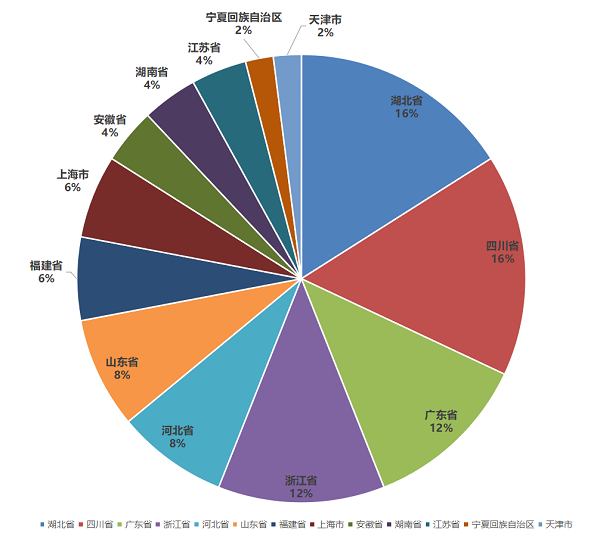 2023中国塑料管道供应商综合实力50强系列榜单发布(图2)