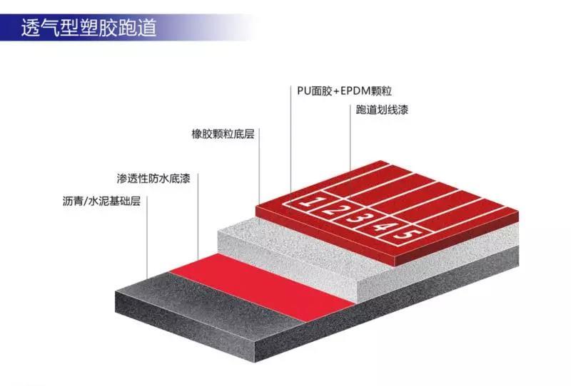 中国塑胶跑道厂家排名(图1)