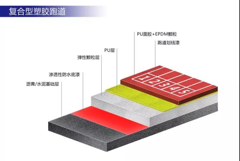 中国塑胶跑道厂家排名(图3)