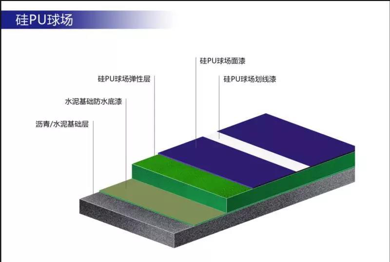 中国塑胶跑道厂家排名(图7)