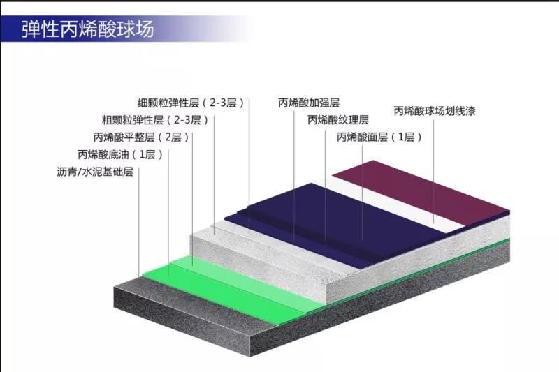 中国塑胶跑道厂家排名(图9)