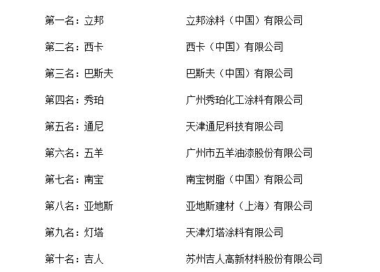 “2018年度中国环氧地坪漆十大品牌总评榜”荣耀揭晓(图2)